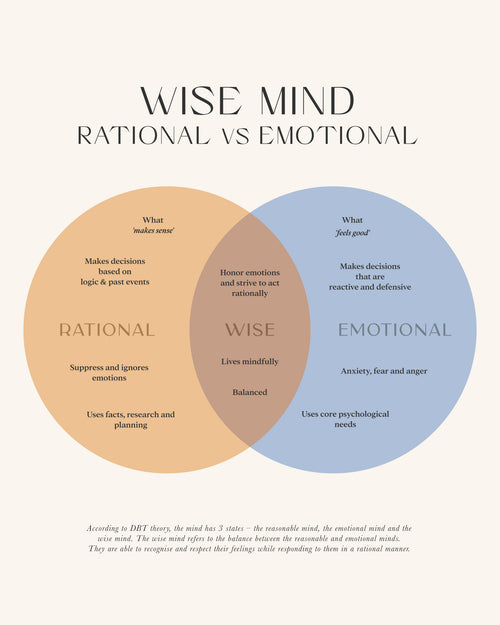 **Wise Mind Balance by KsanaKalpa