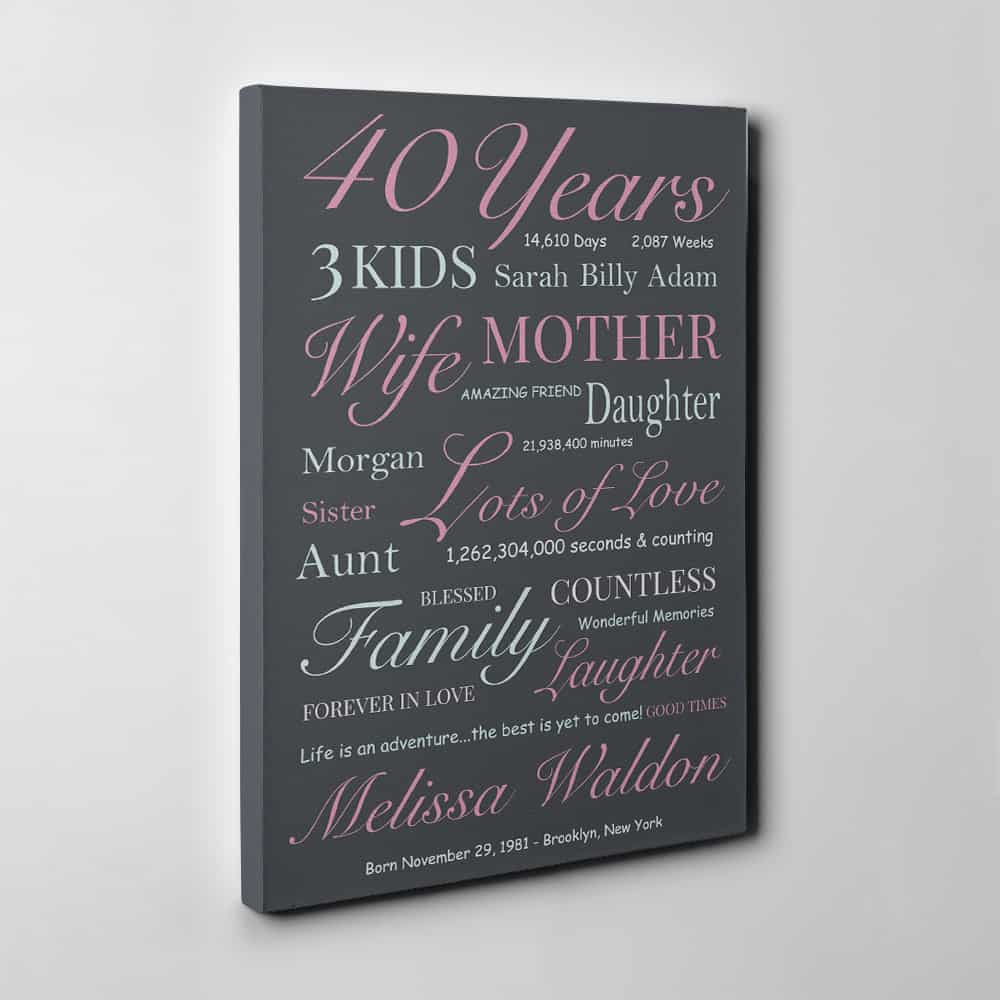 40th birthday gifts for women
