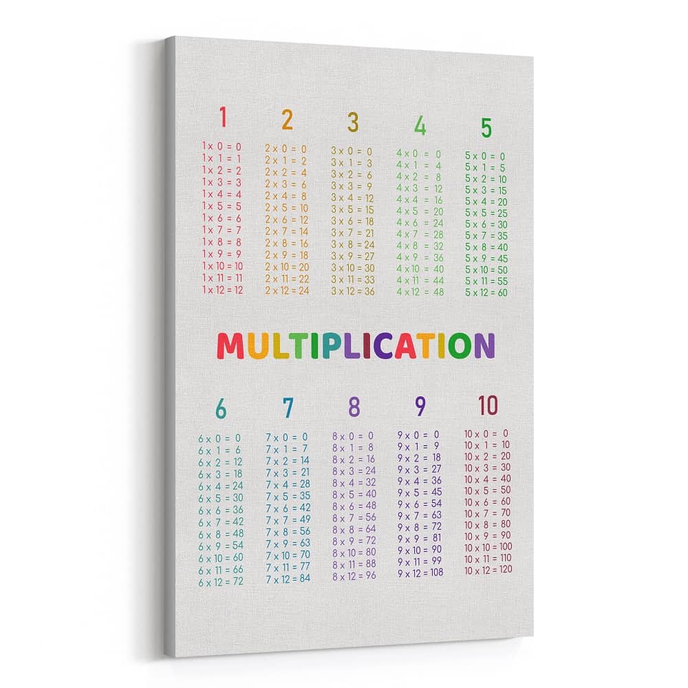 Multiplication 1 To 10 Canvas Print