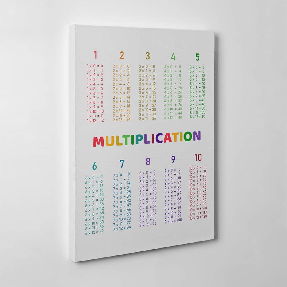 Multiplication 1 To 10 Canvas Print