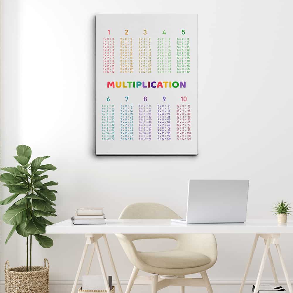 Multiplication 1 To 10 Canvas Print