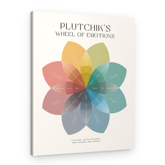 Plutchik's Wheel Of Emotions – Canvas Print
