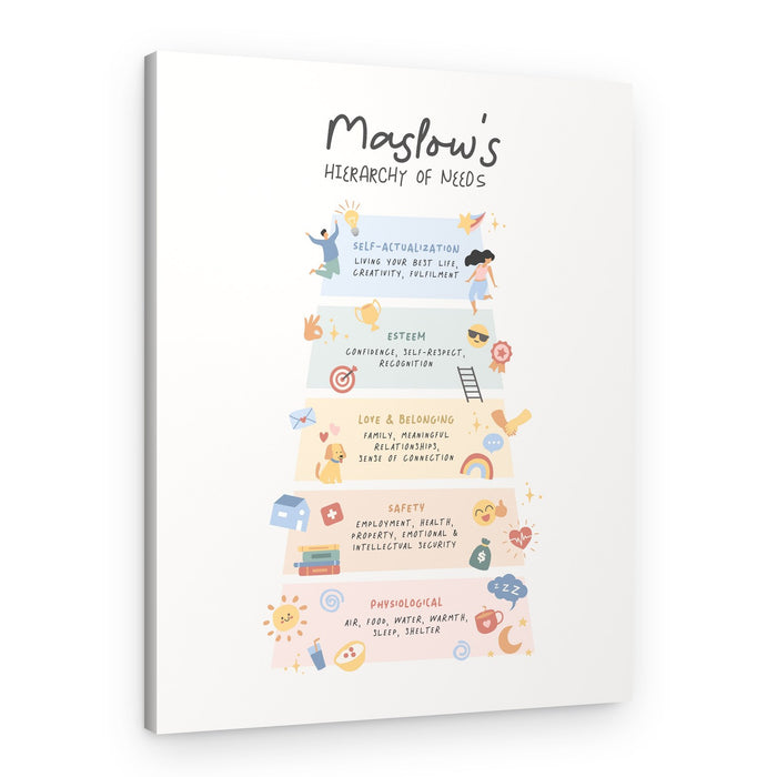 Maslow's Needs Pyramid – Canvas Print