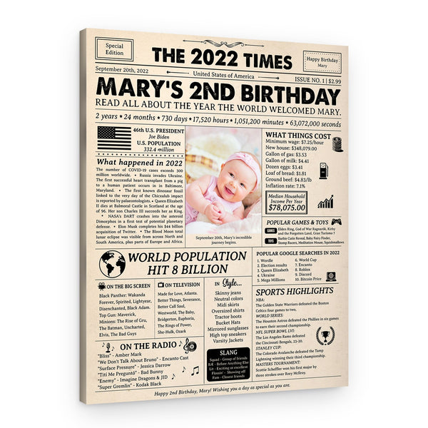 2nd Birthday Gift for Baby: 2022 Birthday Newspaper Canvas