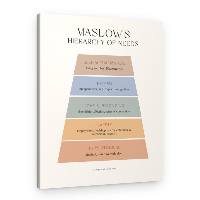 Maslow's Hierarchy Needs – Canvas Print