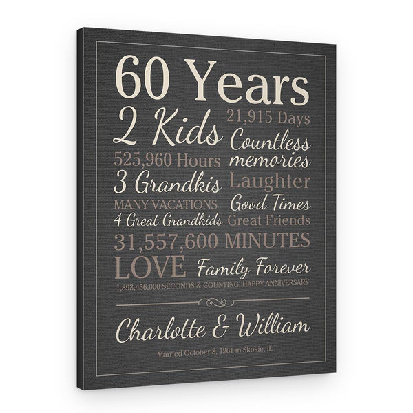 60th Wedding Anniversary Milestones Custom Canvas Print
