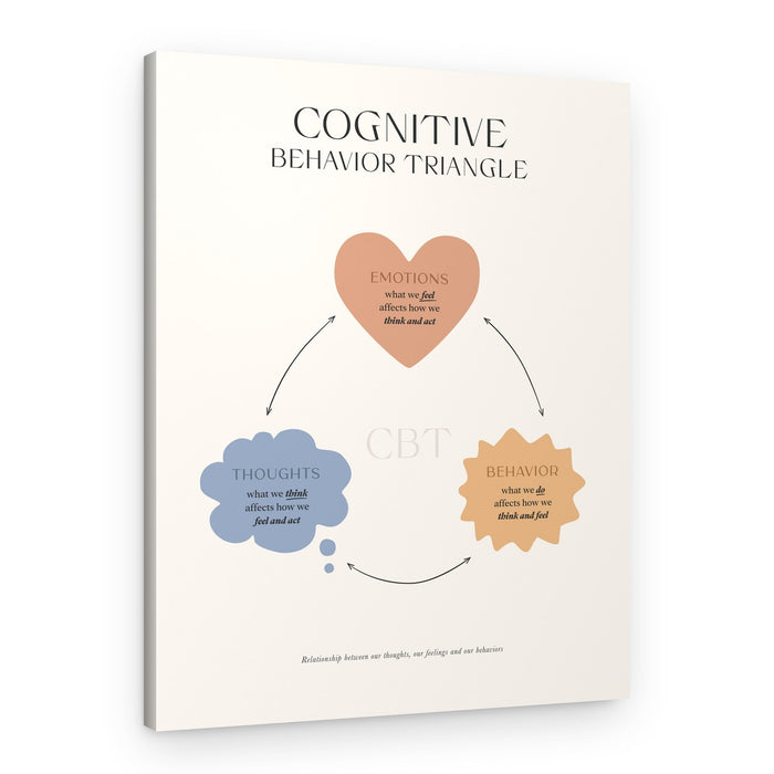 Cognitive Behavior Triangle – Canvas Print