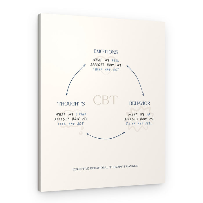 CBT Therapy Triangle – Canvas Print