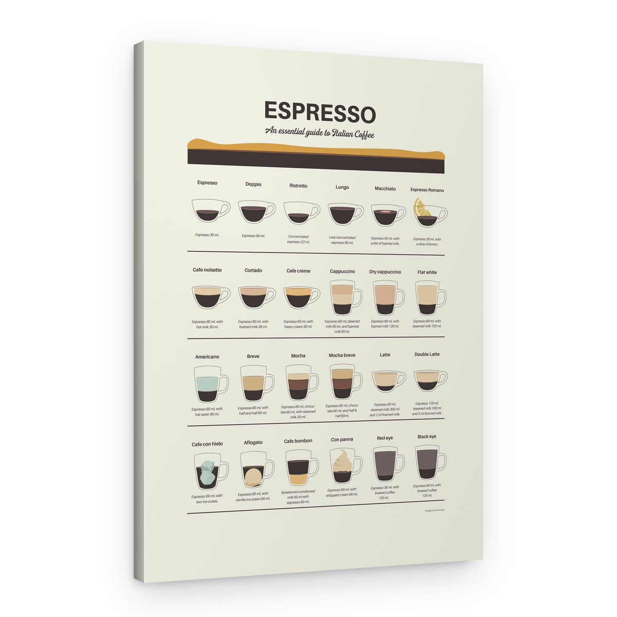 Espresso Coffee Guide – Canvas Print