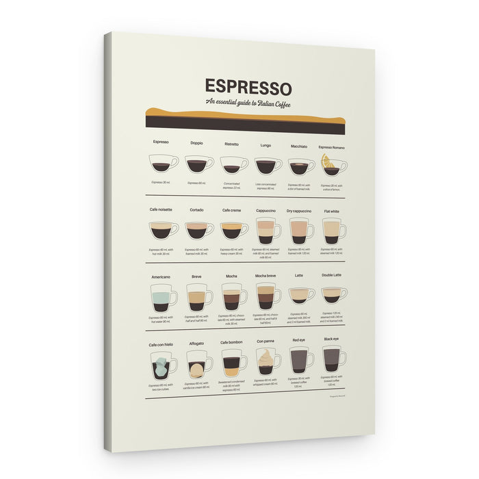 Espresso Coffee Guide – Canvas Print
