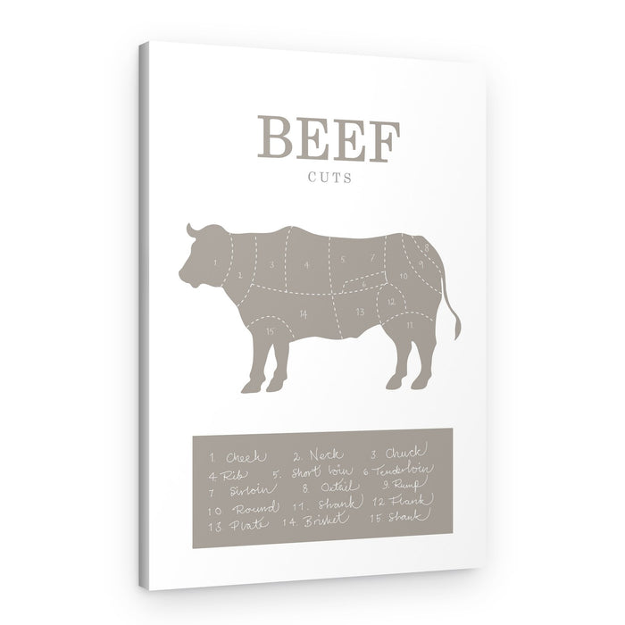 Beef Cuts Diagram – Canvas Print